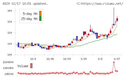 日本エンタープライズチャート