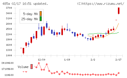 パワーエックスチャート