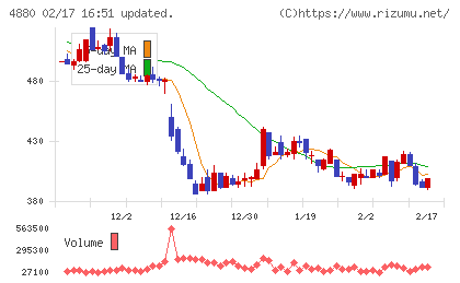 セルソースチャート