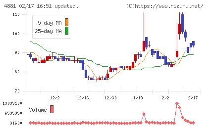 ファンペップチャート