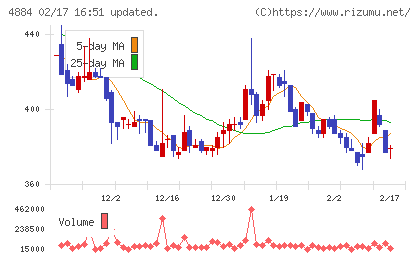 クリングルファーマチャート