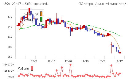 坪田ラボチャート