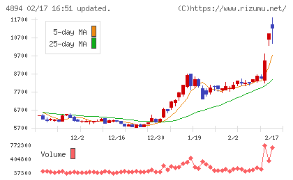 クオリプスチャート