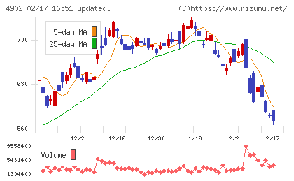 コニカミノルタチャート