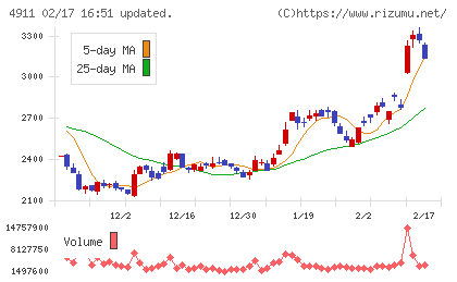 資生堂チャート