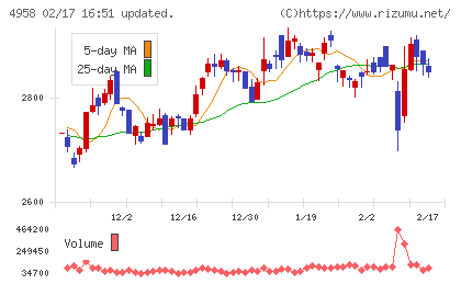長谷川香料チャート