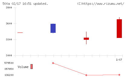 ＴＯブックスチャート