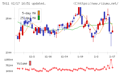 ニチレキグループチャート