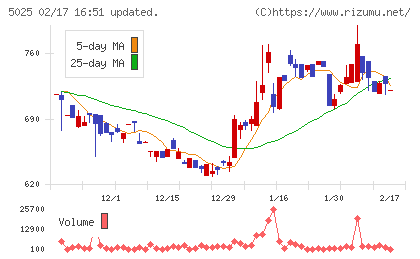 マーキュリーチャート