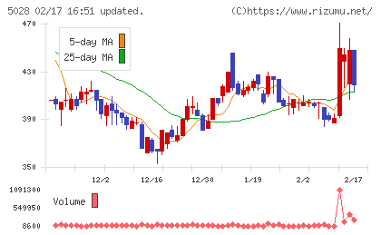 セカンドサイトアナリティカチャート