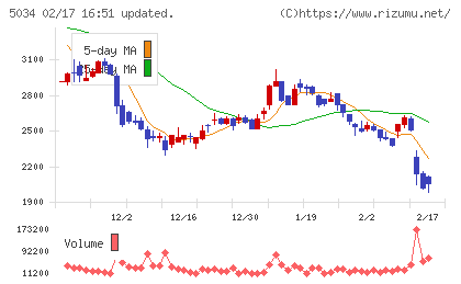 ｕｎｅｒｒｙチャート