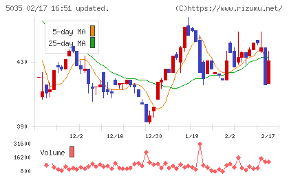ＨＯＵＳＥＩチャート