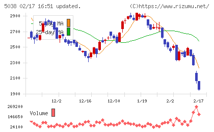 ｅＷｅＬＬチャート