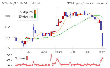 キットアライブチャート