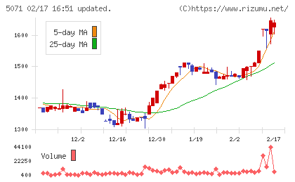 ヴィスチャート