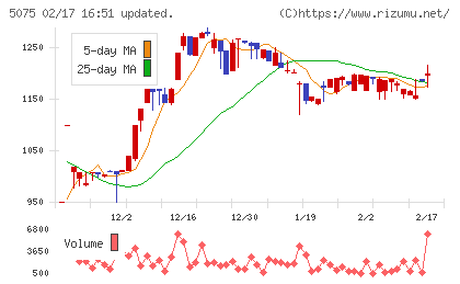 アップコンチャート