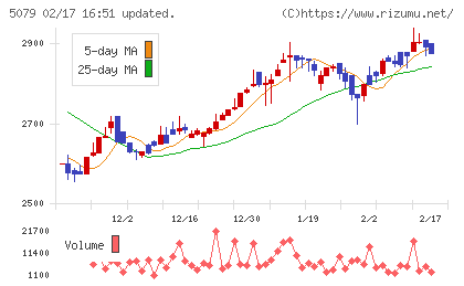 ノバックチャート