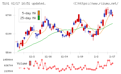 横浜ゴムチャート