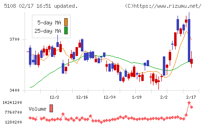 ブリヂストンチャート