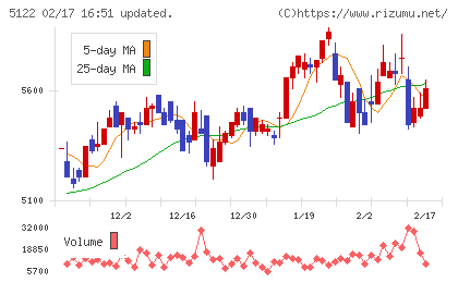 オカモトチャート