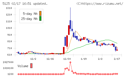 ファインズチャート