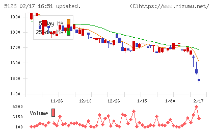 ポーターズチャート