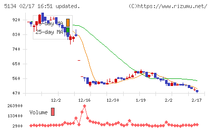 ＰＯＰＥＲチャート