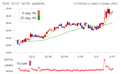 アキレスチャート