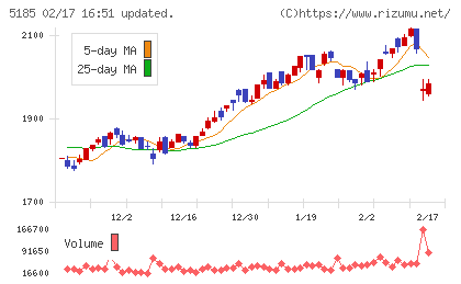 フコクチャート