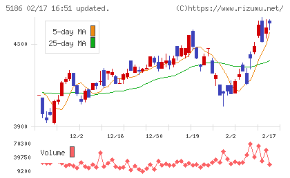 ニッタチャート