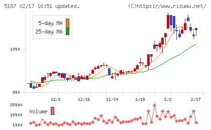 クリエートメディックチャート