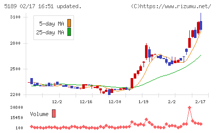 櫻護謨チャート