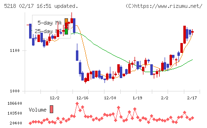 オハラチャート