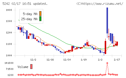 アイズチャート