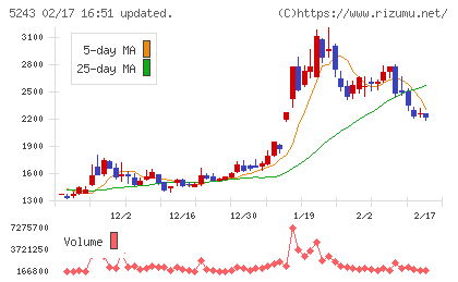 ｎｏｔｅチャート
