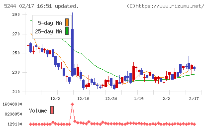 ｊｉｇ．ｊｐチャート