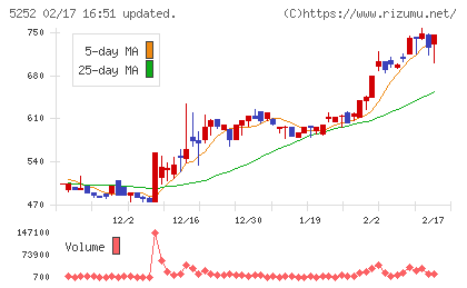 日本ナレッジチャート