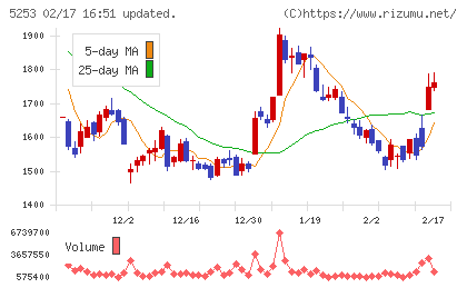 カバーチャート