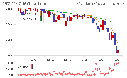 ノバシステムチャート