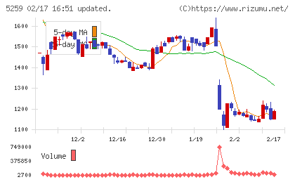ＢＢＤイニシアティブチャート