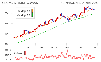 リゾートソリューションチャート