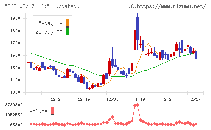 日本ヒュームチャート