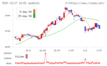 ヨシコンチャート