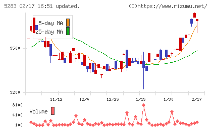高見澤チャート