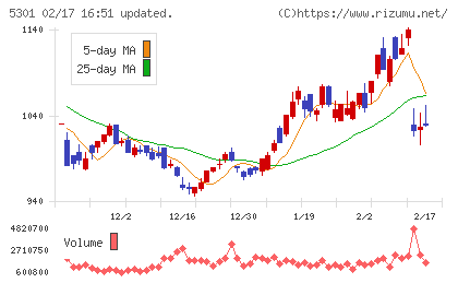 東海カーボンチャート