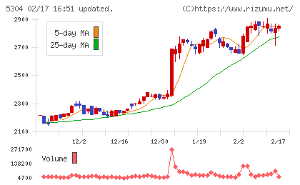 ＳＥＣカーボンチャート