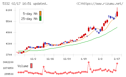 ＴＯＴＯチャート