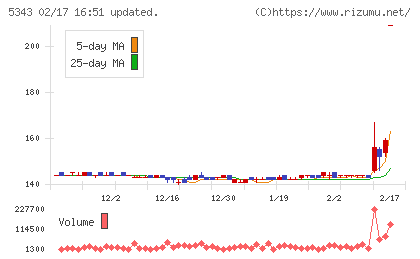 ニッコーチャート