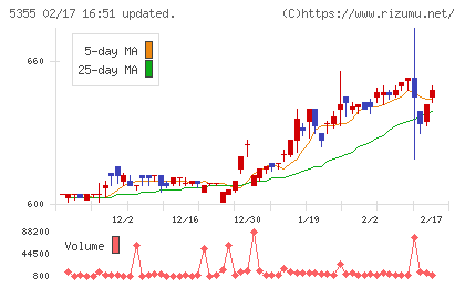 日本ルツボチャート