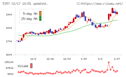 ヨータイチャート